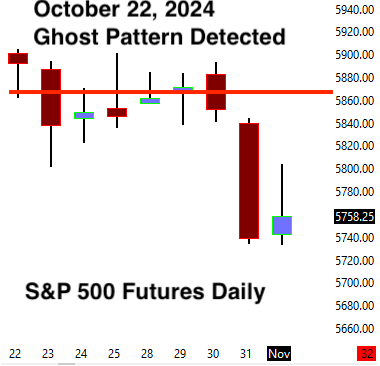 Oct 22 short call chart